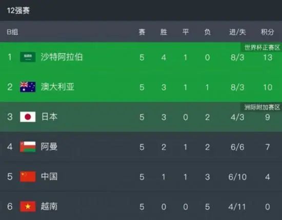 亚洲精品在线第一页